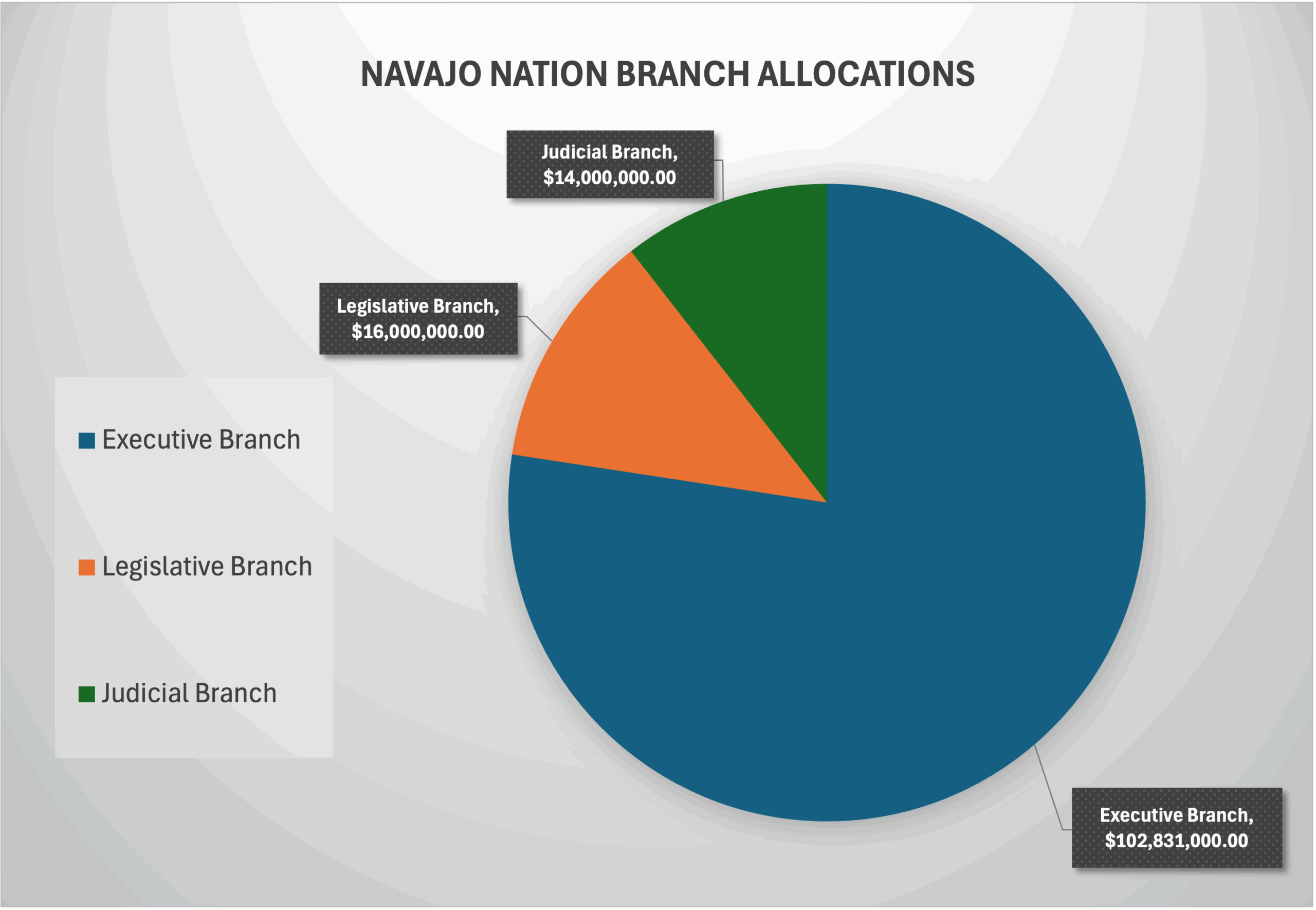 NN Branch Allocation Reallocation Amount Per Division, Department, and Branch